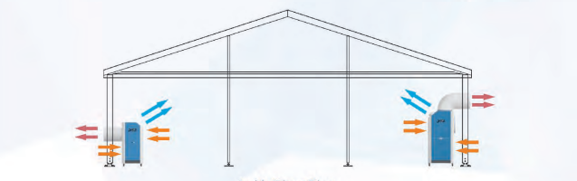 Beweglicher Boden-stehende Hochzeits-Zelt-Klimaanlage Drez 7.5HP für Promi Raum und Teil-Zelt